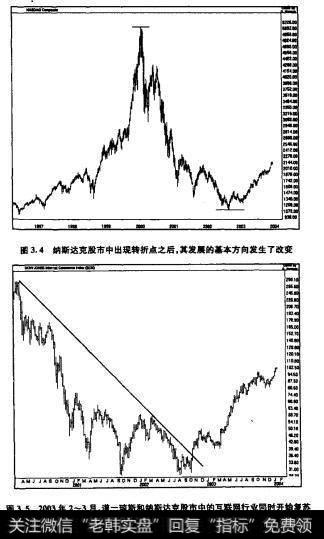 在图3.4中，你可以看到纳斯达克股市在某一点出现了转折，之后便改变了其发展的基本方向。