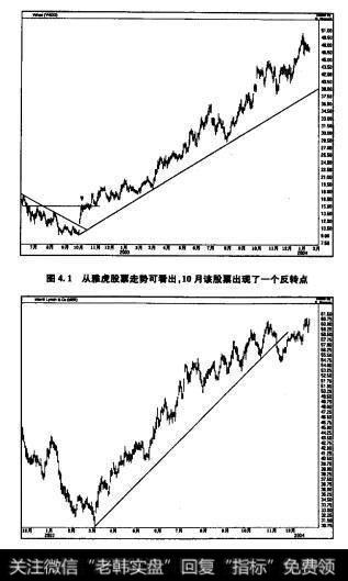 对利维摩尔来说，反转点就是最好的交易时机(见图1和图4.2)，从美林的股票走势可看出，3月该股票出现了一个反转点。