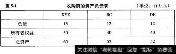 3个企业的简易资产负债表