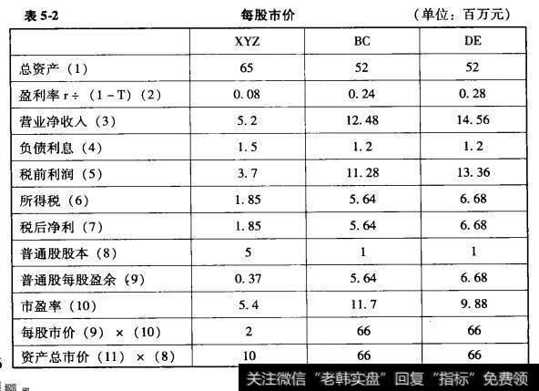 计算过程