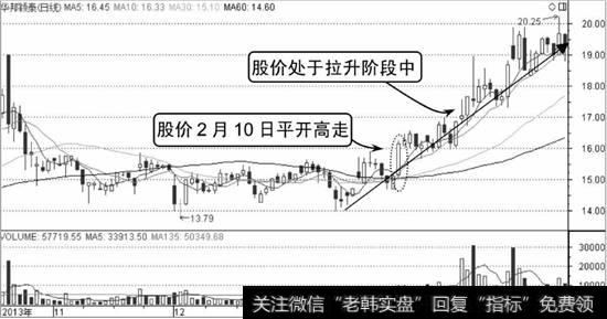 华邦颖泰K线走势图