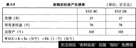 收购后价值