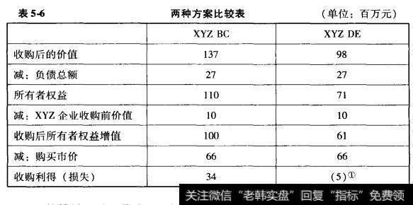 两方案比较