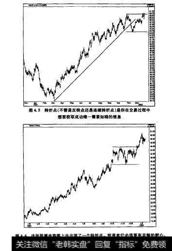 转折点(不管是反转点还是连续转折点)是你在交易过程中想要获取成功唯一需要知晓的信息。在此过程中,投资者必须要有足够的耐心,因为—只股票历经合理和自然的发展过程并形成正确的转折点需要耗费很长一段时间(见图4.5和图4.6)