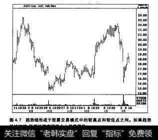 这一趋势线表示的到底是股票基本走势的根本变动，还是只是市场的一个自然反应(见图4.7和图4.8)。
