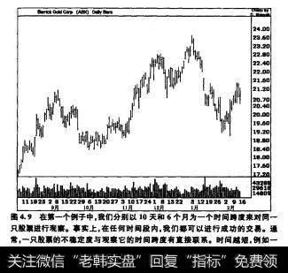 图4.9和图4.10中，我们分别以10天和6个月为一个时间跨度，对两只股票进行观察