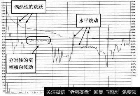 图5-1 宁波热电在2010年6月8日的水平跳动形态示意图