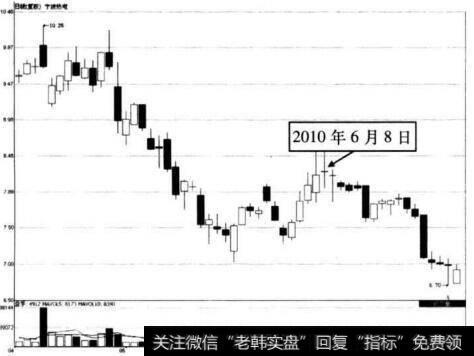 图5-2 宁波热电在2010年6月8日前后的走势图