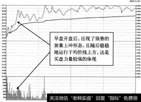 图5-11 华新水泥在2010年11月15日的分时图