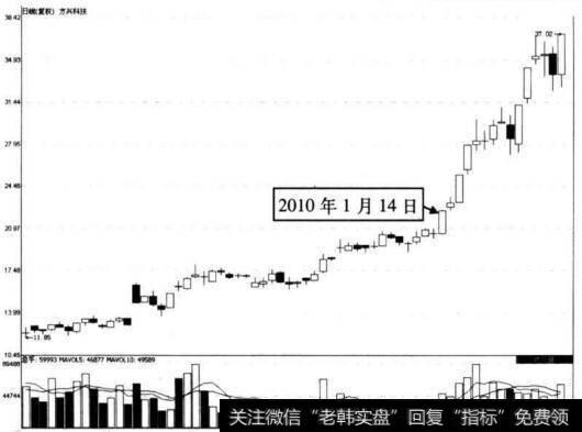 图5-14 方兴科技在2010年1月14日前后的走势图