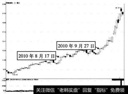 图5-19 三一重工在2010年8月17日和2010年9月27日前后的走势图