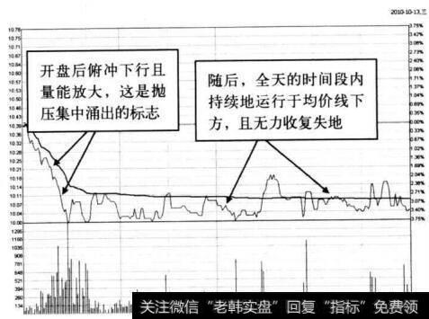 图5-20 ST百科在2010年10月13日的分时图