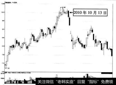 图5-21 ST百科在2010年10月13日前后的走势图