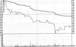 怎样利用“早盘无功而返的瞬间打高”形态展开操作？