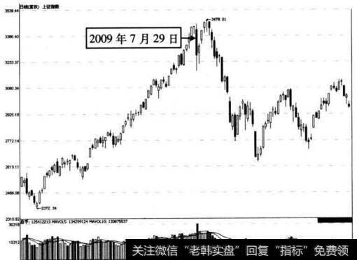 图5-29 上证指数在2009年7月29日前后的走势图