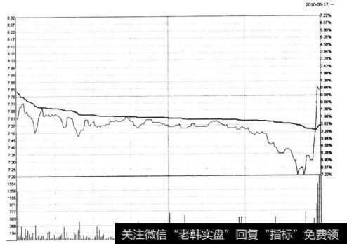 图5-36 南京熊猫在2010年5月17日的分时图