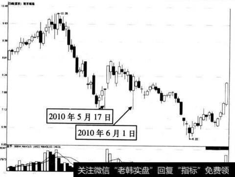 图5-37 南京熊猫在2010年5月17日前后的走势图