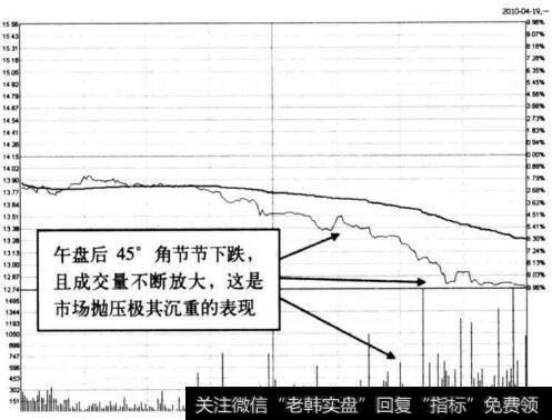 图5-57 三钢闽光在2010年4月19日的分时图