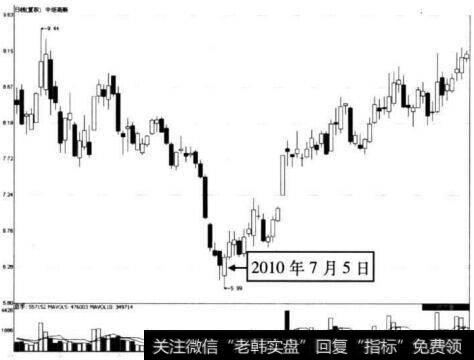 图5-64 中炬高新在2010年7月5日前后的走势图