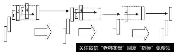 向上的包含关系的顺序处理