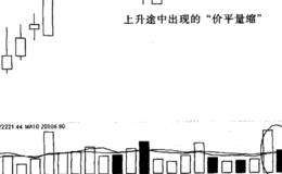 怎样认识ST张股“价平量缩”实例