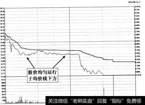 图6-9 中航重机在2010年5月11日的分时图