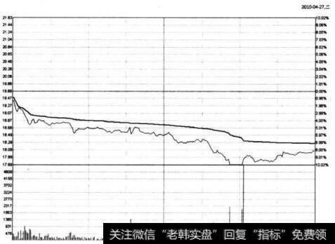 图6-11 晋西车轴在2010年4月27日的分时图