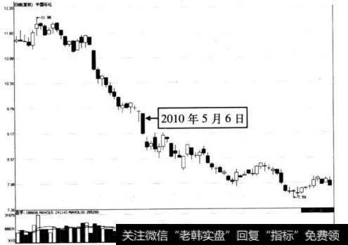 图6-14 中国石化在2010年5月6日前后的走势图