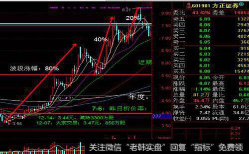 股票基本面变坏时要卖出的原因是什么？