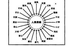 利维摩尔对于情绪控制制定了什么法则？