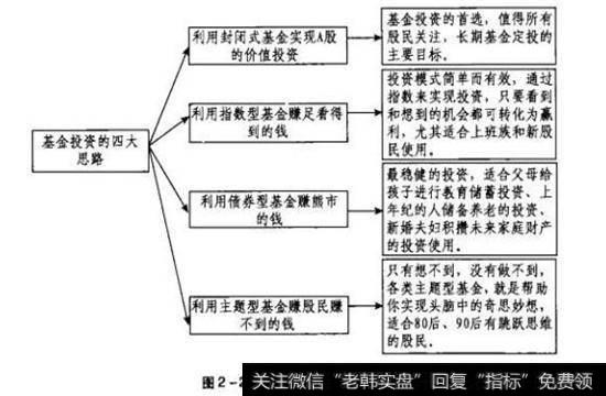 利用主题型基金赚股民赚不到的钱