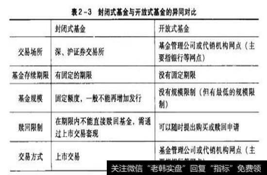 封闭式基金与开放基金的异同