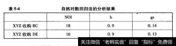 计算结果