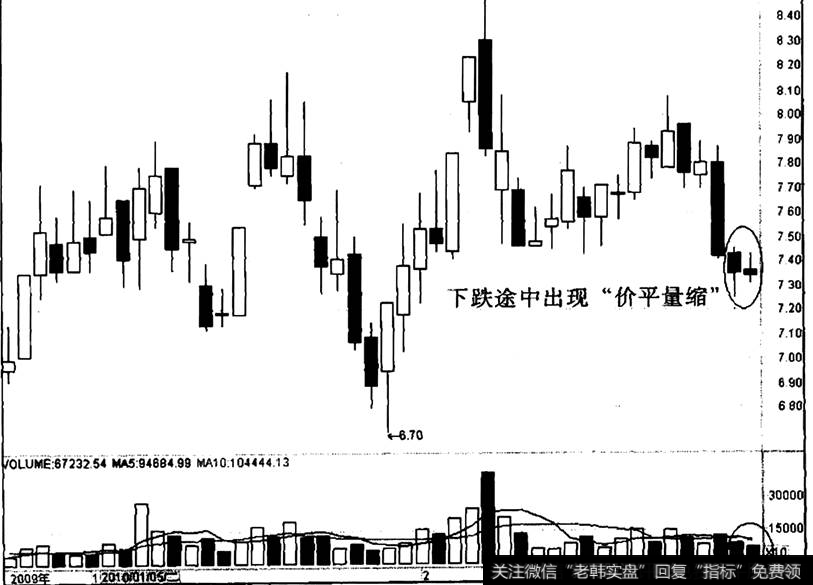 ST珠江出现“价平量缩”