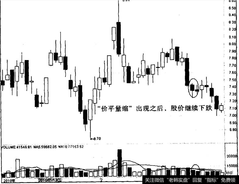 ST珠江出现“价平量缩”之后的走势