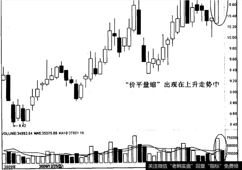 ST华塑出现“价平量缩”