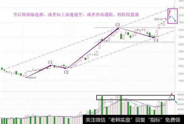 大盘股市走势图