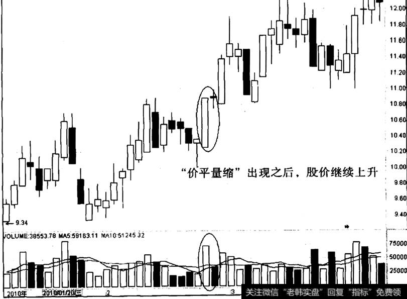 ST华塑出现“价平量缩”之后的走势