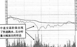 怎样利用“无力收复的中盘阶段放量跳水”形态展开操作？