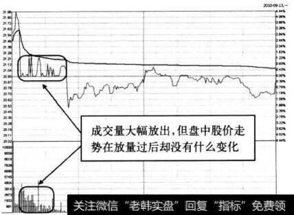 图6-26 <a href='/pankouxuanji/255389.html'>美锦能源</a>在2010年9月13日的分时图