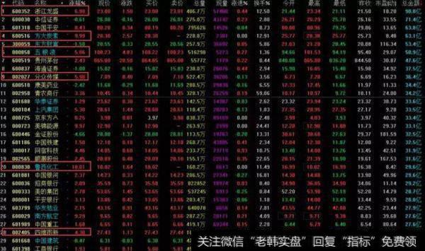 市场热点（选股）