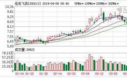 佳讯飞鸿2018年净利约增12% 参股子公司计划科创板上市