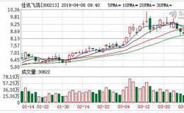 <em>佳讯飞鸿</em>2018年净利约增12% 参股子公司计划科创板上市