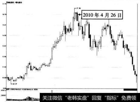 图6-31 曙光股份在2010年4月26日前后的走势图