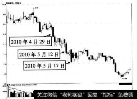 图6-35 太极实业在2010年4月29日、5月12日和5月17日前后的走势图