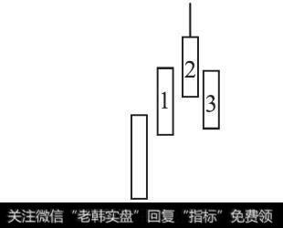 最大力度的顶分型类型