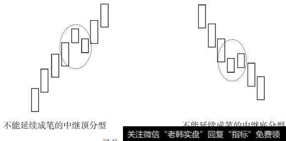 不能延续成笔的中继顶底分型