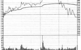怎样利用“午盘后的高台跳水”形态进行实盘操作？