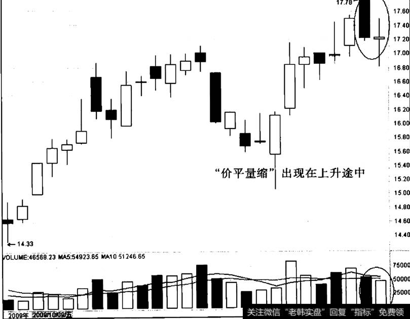 穗恒运A出现“价平量缩”