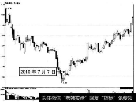 图6-57 工大首创在2010年7月7日前后的走势图